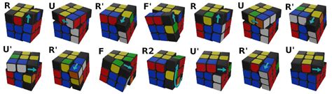 j perm algorithm|Beginners 3x3 Cube Solve .